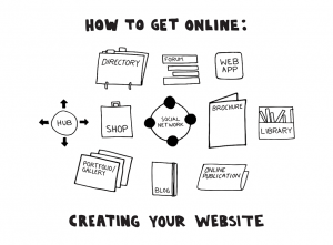 Get-Online